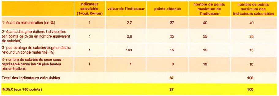 Tableau Egalite Femmes-Hommes