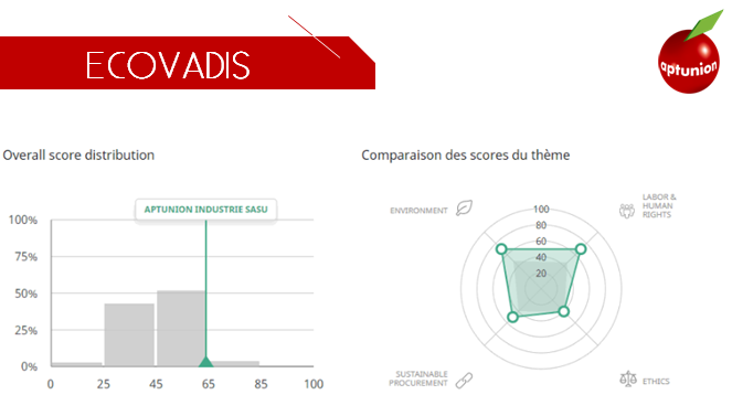 ÉVALUATION RSE