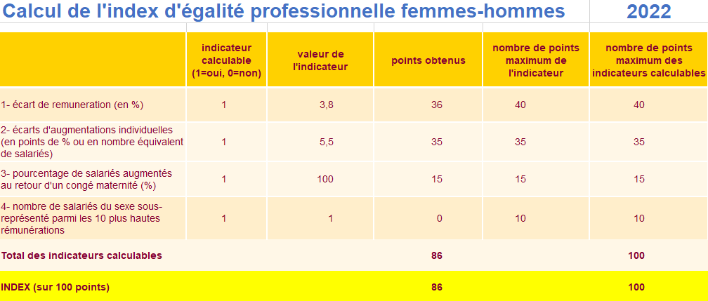 equality index 2022